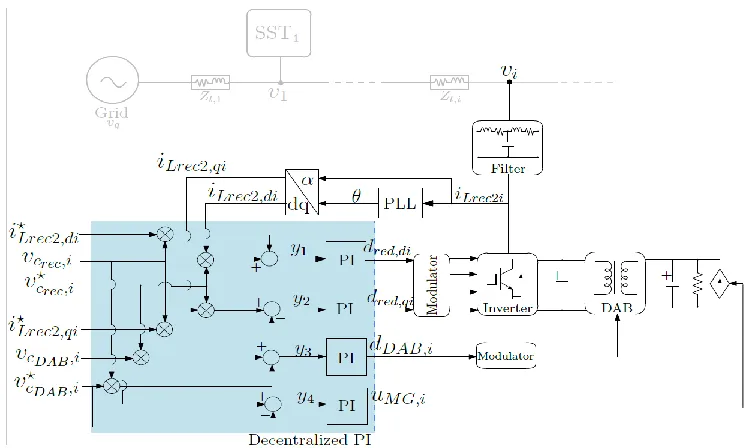 Figure 4.4 Block diagram of the controller implementation. 