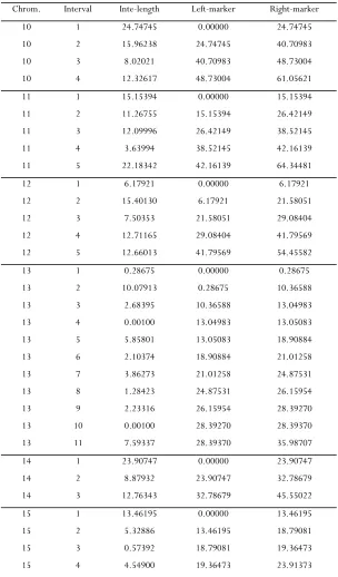 TABLE S3 
