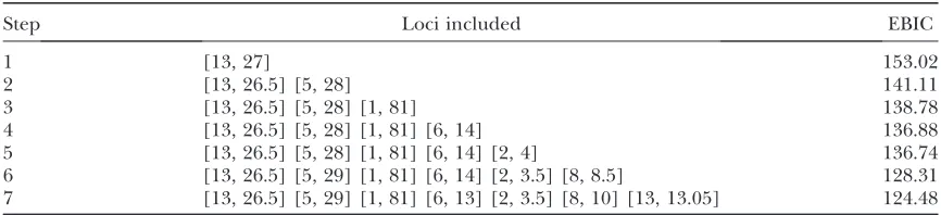 TABLE 2