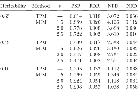 TABLE 3should be based on the purpose of the study. If the study