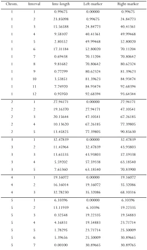 TABLE S1  