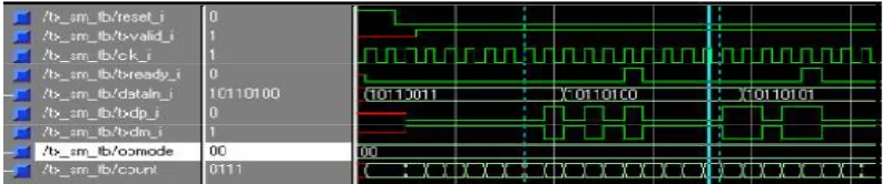 Figure 2. When TX valid signal goes high, encoded SYNC pattern “01010100”is transmitted and the signal Tx-ready is asserted