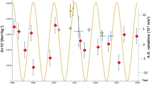 Figure 1. Plots of our Equation (1) and the experimental points from the eleventh power in units of Nm[8]-[22]