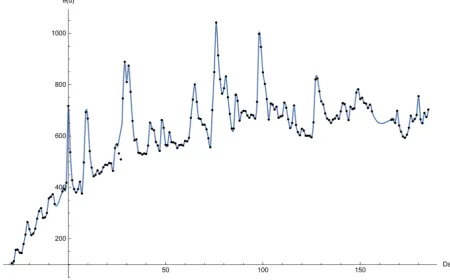 Figure 3. Azimuthal angle of the modified Cavendish’s balance on the y-axis. According to the Newton’s gravitational theory that angle should be constant and should not have any oscillating pattern if the distance between the attracting masses is kept cons