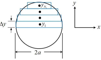 Figure 6. Discretized SMA cross-sectional area 