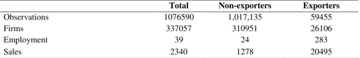 Table 1. Descriptive statistics 