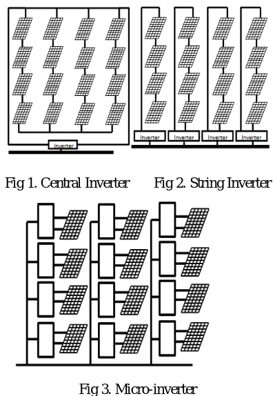 Fig 1. Central Inverter        Fig 2. String Inverter 