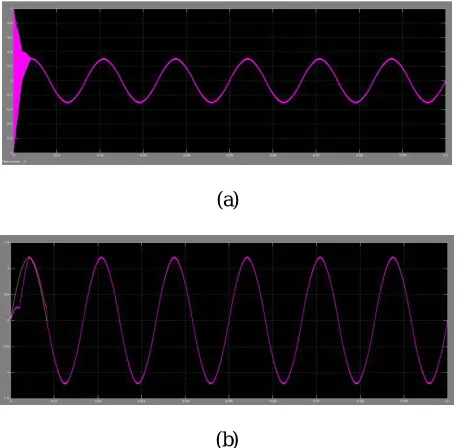 Fig. 7. Simulation results for the grid current Ig andIgrefwith conventional control plan (a)Quarter load condition