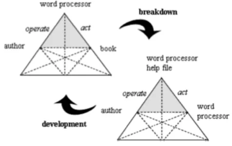 Table 2: A hierarchy of collective actions and operations 