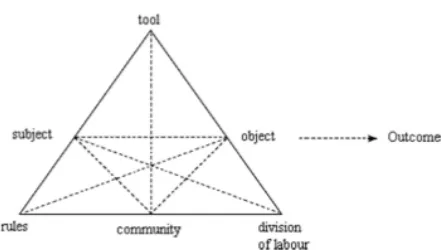 Table 1: Hierarchy of activity. 