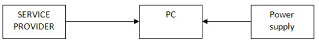 Fig 2: Receiver Side 