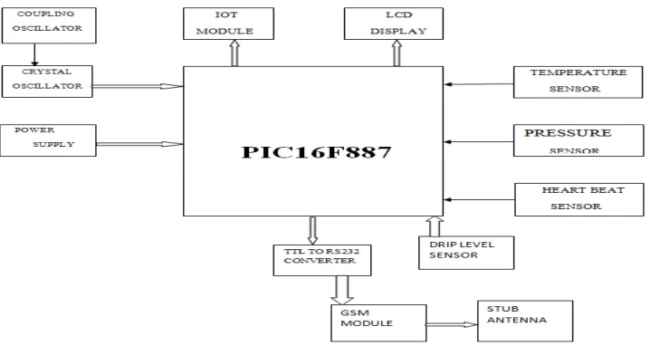 Fig 5 SM9100 Module 