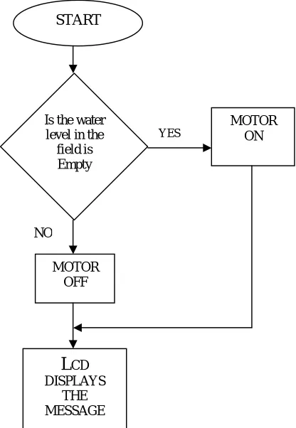 Figure 3: Schematic Design in Proteus  