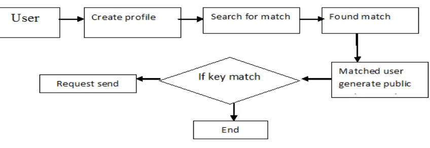 Fig. 1 System Architecture 