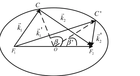 Figure 2.1:Schematic representation of the initial (k1, k2) and ﬁnal (k′1, k′2) electron pair stateswhich satisfy energy and momentum conservation in the linear band structure of graphene