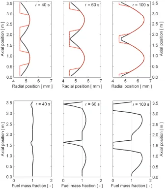 Fig. 4: Top panel shows deformation pattern. Solid black line: Cladding inner radius, as defined by 
