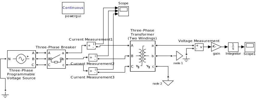 Fig. 1: Inrush Current Model without mitigation technique 