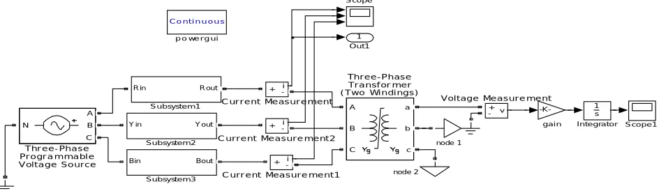 Fig 3: Model with Pre-insertion resistor method 