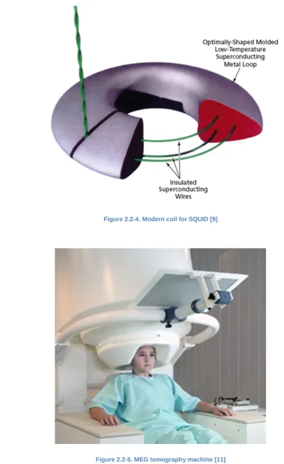 Figure 2.2-5. MEG tomography machine [11] 