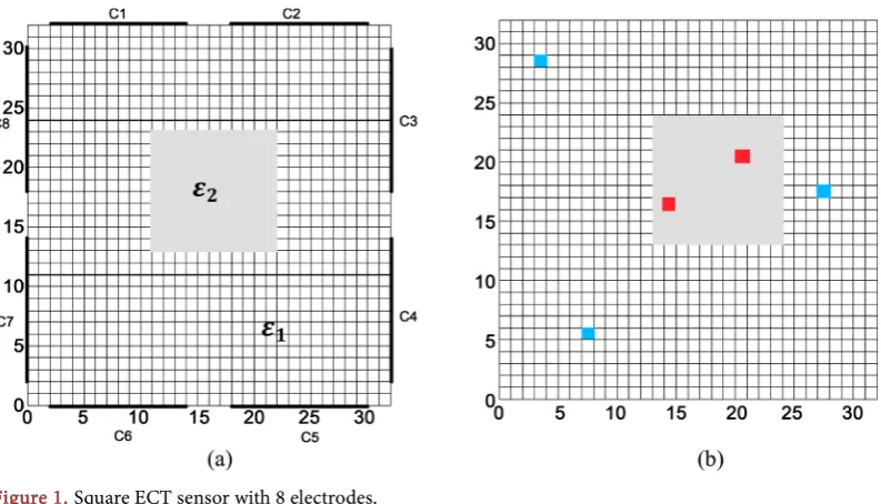 Figure 1. Square ECT sensor with 8 electrodes. 