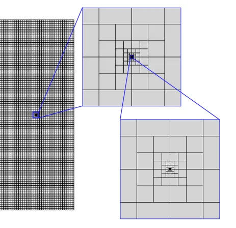Figure 3.Mesh for the Couette ﬂow test case
