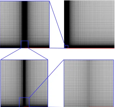 Figure 4.Mesh for the ﬂat plate test case