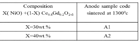 TABLE 1.  Sample identification 