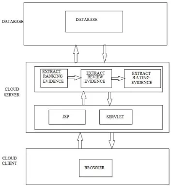 Fig 1.Proposed System Architecture 