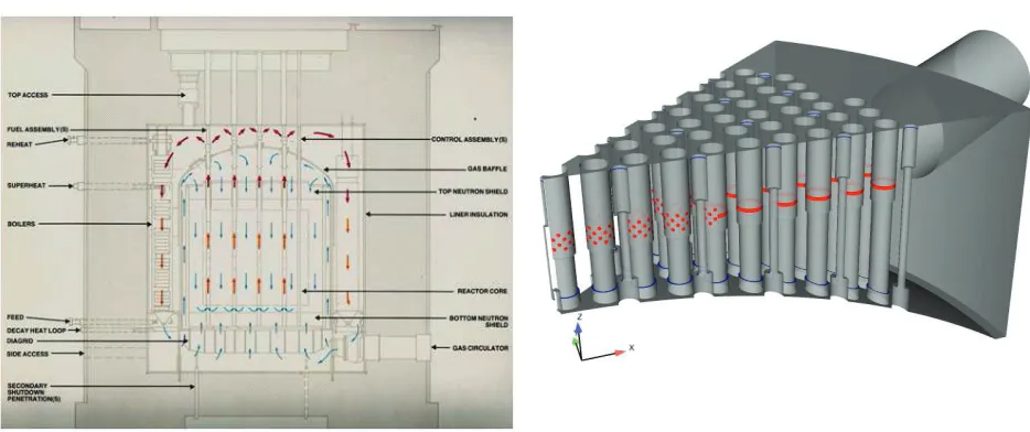Figure . Schematic of AGR (left) and model used (right). Inlets colours: T2 gas in red, T1 gas in blue 