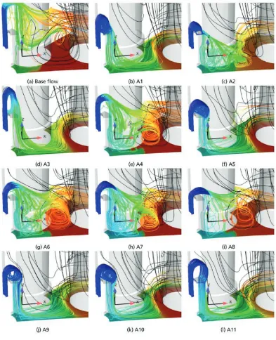 Figure 4 . Streamlines for type A shapes 