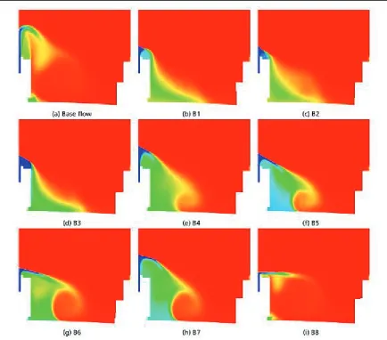 Figure 7. Temperature contours at y=0. B-Type 