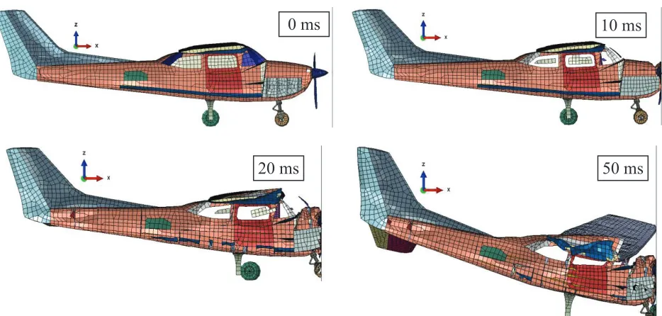 Figure 4. Ft-curve for Cessna 210 with velocity of 80 m/sec. 