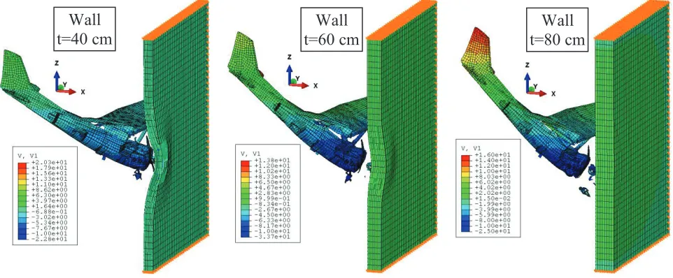 Figure 6. Material behaviour defined by Concrete Damage Plasticity Model. 