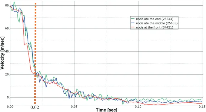 Figure 8. Evaluation points of Cessna 210 for computation of vt-curve. 