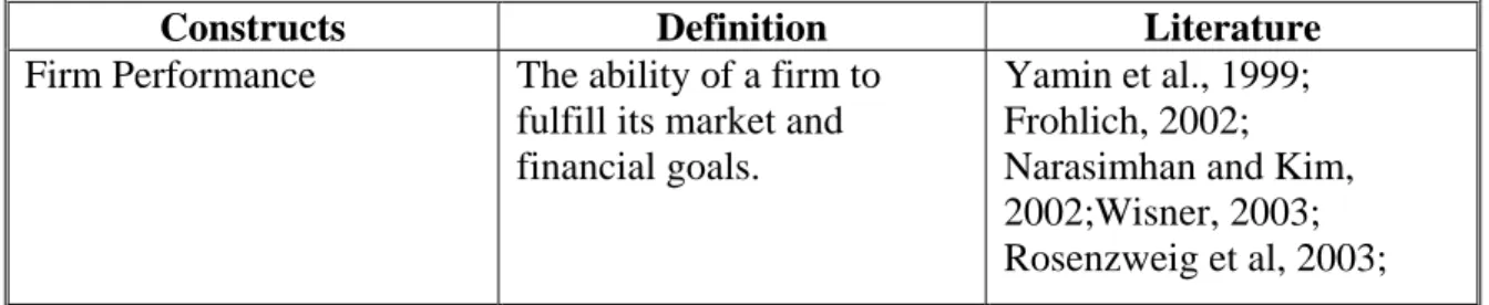 Figure 2.1 shows the constructs and sub-constructs of firm performance. 