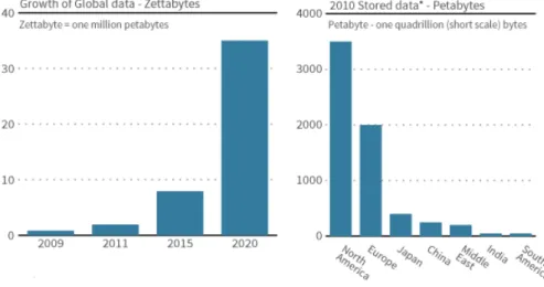 Figure 1. Evolution of Big Data 