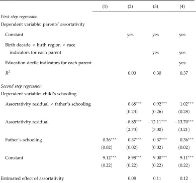 Table 2: Assortativity and father-son schooling persistence