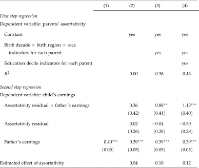 Table 6: Assortativity and father-son earnings persistence
