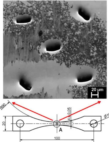 Figure 9 shows the specimen with a SEM picture of the notches, which were excavated located with different alignment in the central part of the sample