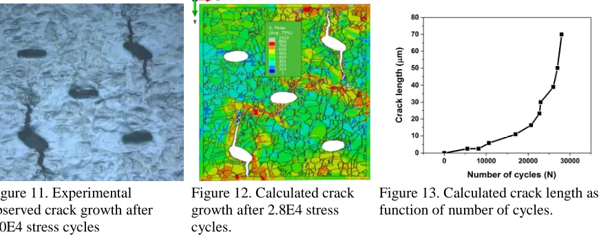 Figure 11. Experimental observed crack growth after 