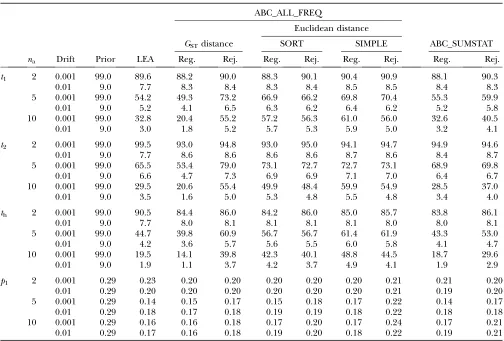 TABLE 2