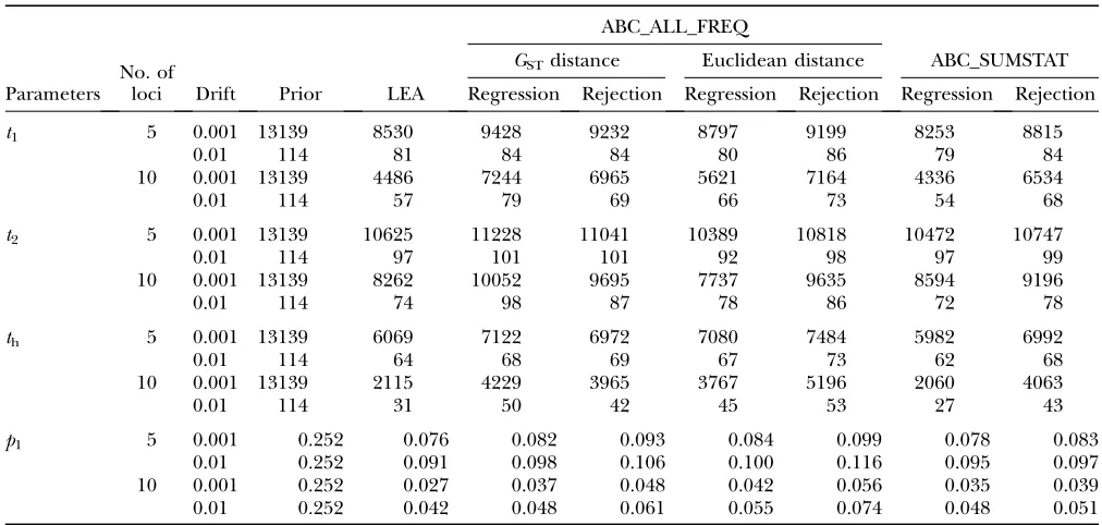 TABLE 3
