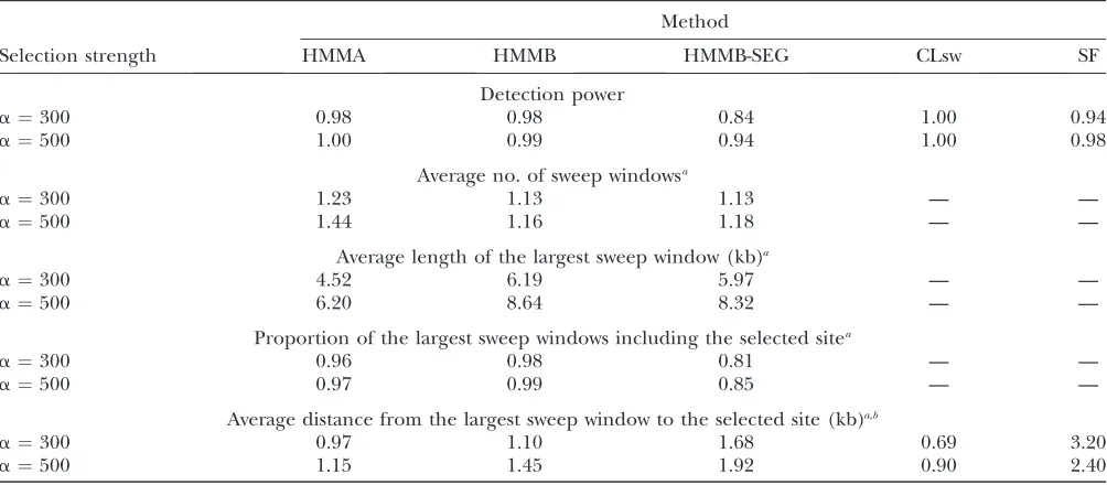 TABLE 2