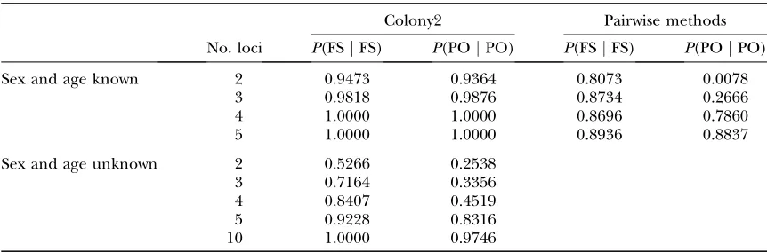 TABLE 1