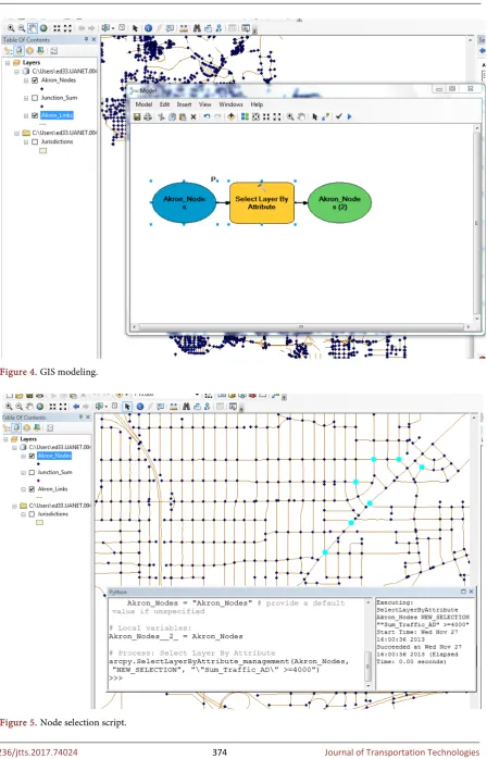 Figure 4. GIS modeling. 