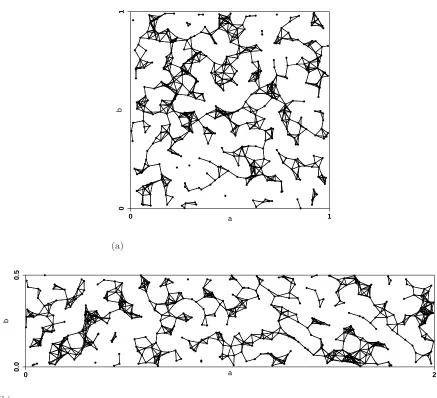 Figure 1. Illustration of two random rectangular graphs with a = 1 (top), which corresponds to