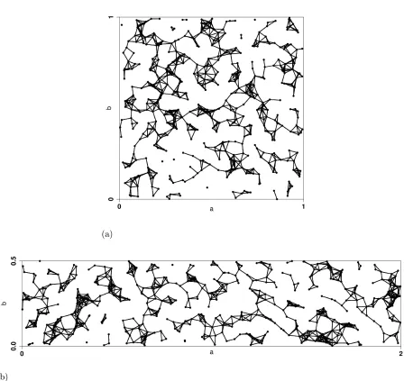 Figure 1. Illustration of two random rectangular graphs with a = 1 (top), which corresponds to