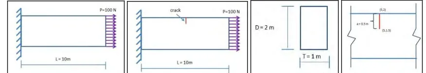 Fig. 4: Configuration of the sample beam (a) without crack (b) with crack. (c) cross-sectional geometry (d) crack geometry
