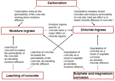 Table 1. Mixture proportions of the concretes. 