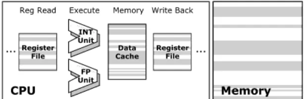 Figure 1: A processor that supports fine-grained approxima- approxima-tion. The shaded units perform approximate operations or store data in approximate storage.